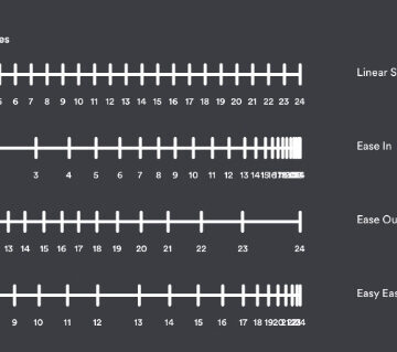 importance of spacing in walk cycle in animation